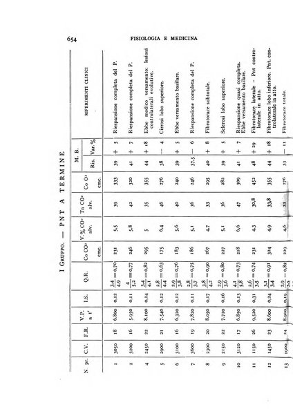 Fisiologia e medicina rassegna mensile