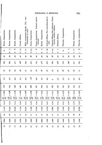 Fisiologia e medicina rassegna mensile