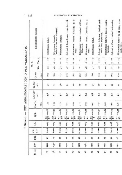 Fisiologia e medicina rassegna mensile