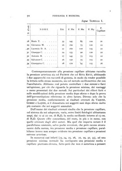 Fisiologia e medicina rassegna mensile