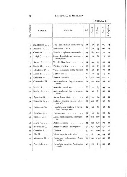 Fisiologia e medicina rassegna mensile