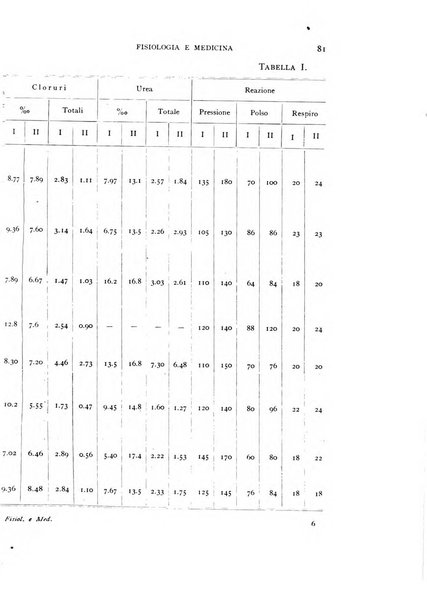 Fisiologia e medicina rassegna mensile