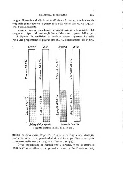 Fisiologia e medicina rassegna mensile