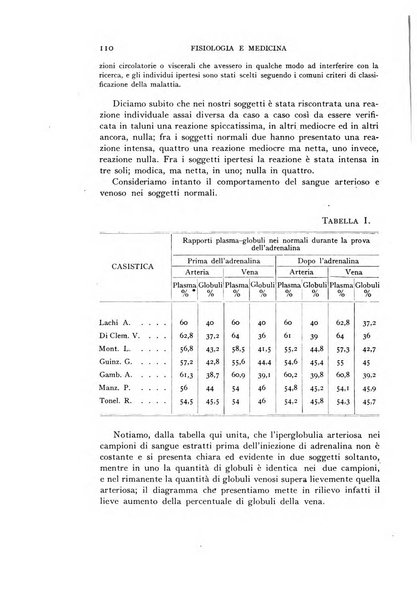 Fisiologia e medicina rassegna mensile