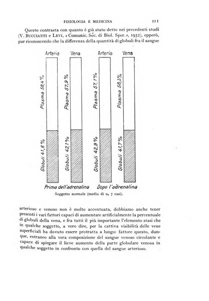 Fisiologia e medicina rassegna mensile