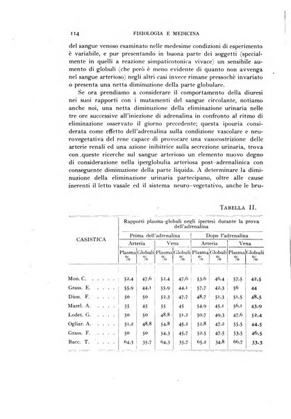 Fisiologia e medicina rassegna mensile