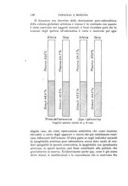 Fisiologia e medicina rassegna mensile