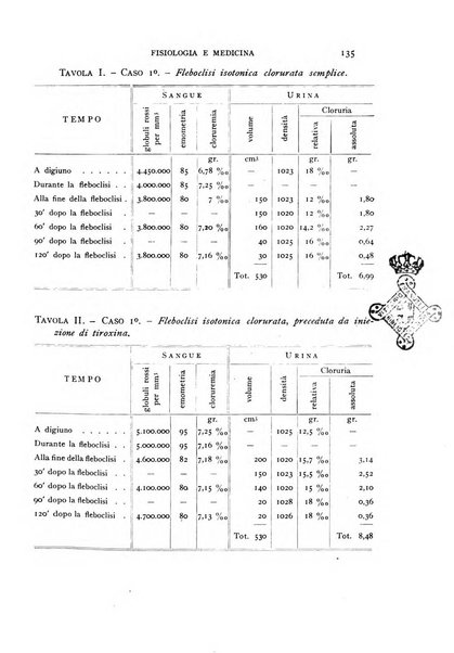 Fisiologia e medicina rassegna mensile