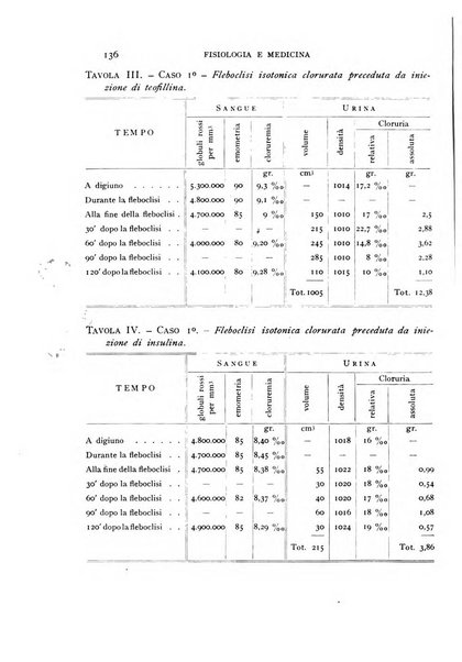 Fisiologia e medicina rassegna mensile