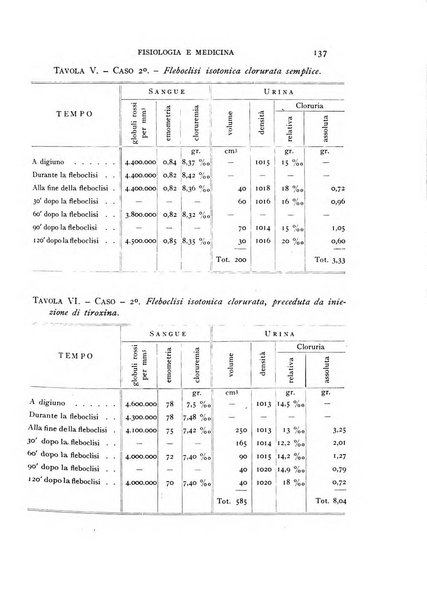 Fisiologia e medicina rassegna mensile