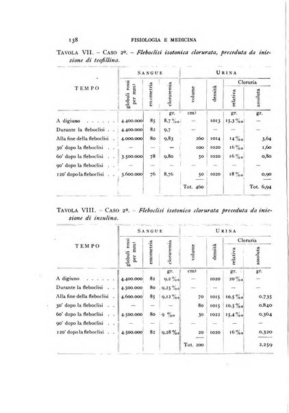 Fisiologia e medicina rassegna mensile