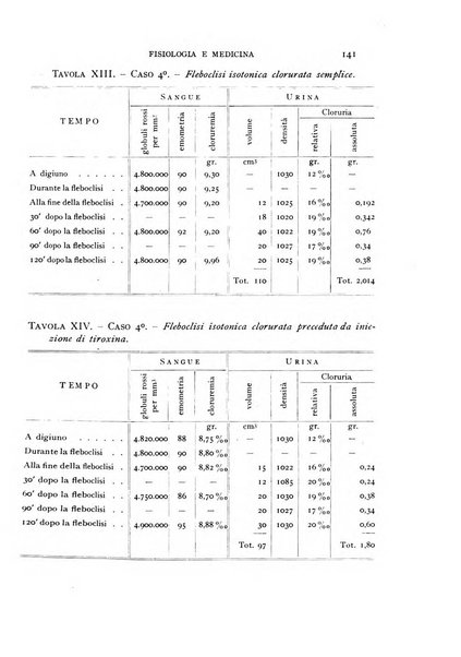 Fisiologia e medicina rassegna mensile