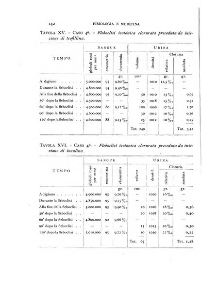 Fisiologia e medicina rassegna mensile