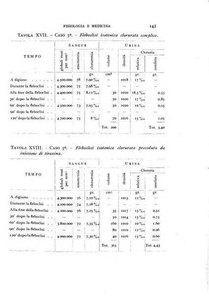 Fisiologia e medicina rassegna mensile