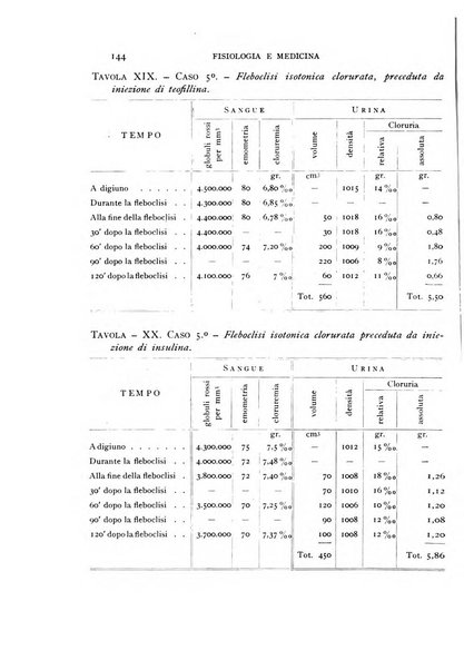 Fisiologia e medicina rassegna mensile