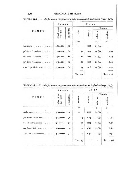 Fisiologia e medicina rassegna mensile