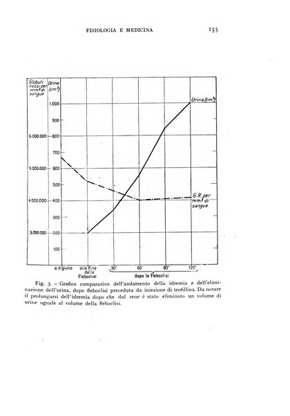 Fisiologia e medicina rassegna mensile