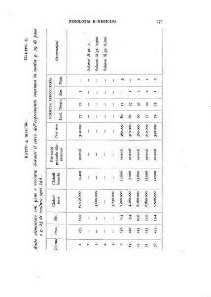 Fisiologia e medicina rassegna mensile