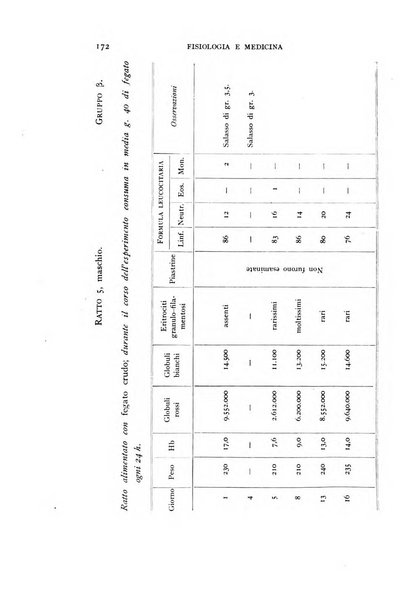 Fisiologia e medicina rassegna mensile