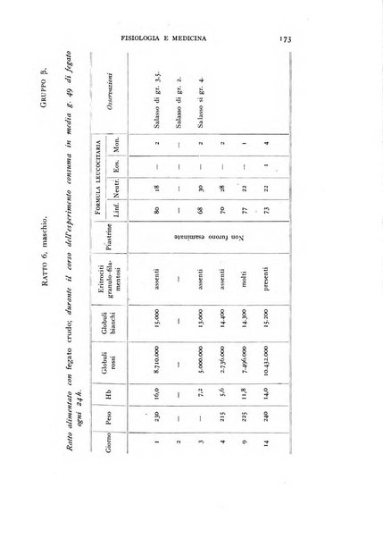 Fisiologia e medicina rassegna mensile