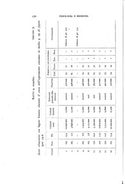 Fisiologia e medicina rassegna mensile