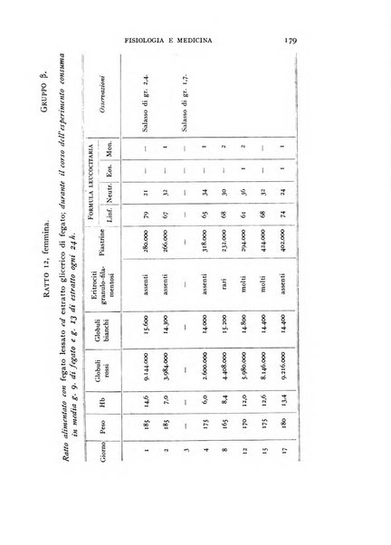 Fisiologia e medicina rassegna mensile