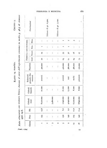 Fisiologia e medicina rassegna mensile