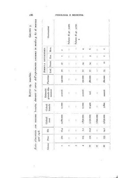 Fisiologia e medicina rassegna mensile