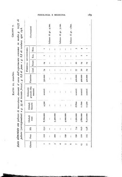 Fisiologia e medicina rassegna mensile