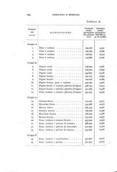 Fisiologia e medicina rassegna mensile