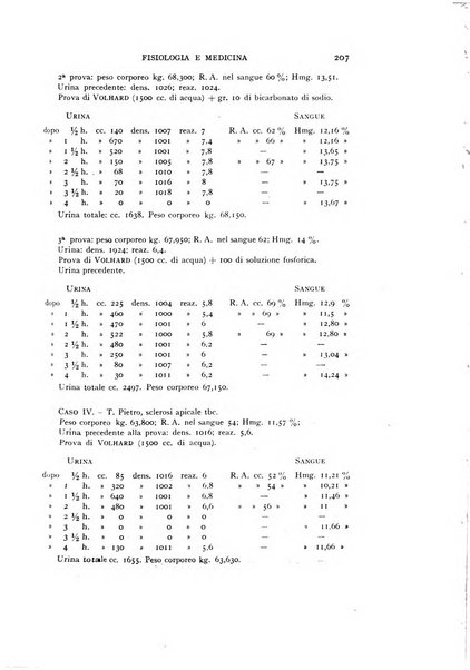 Fisiologia e medicina rassegna mensile