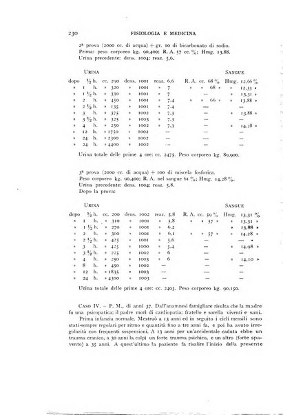 Fisiologia e medicina rassegna mensile