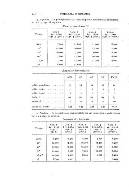 Fisiologia e medicina rassegna mensile