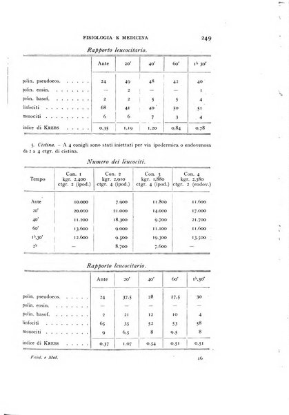 Fisiologia e medicina rassegna mensile