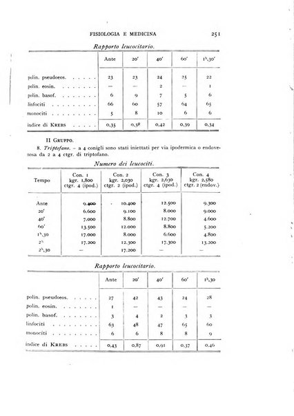 Fisiologia e medicina rassegna mensile