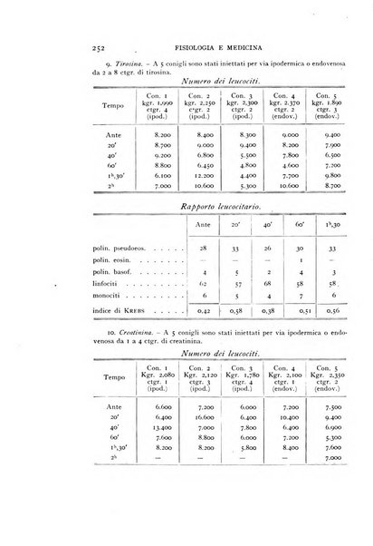 Fisiologia e medicina rassegna mensile