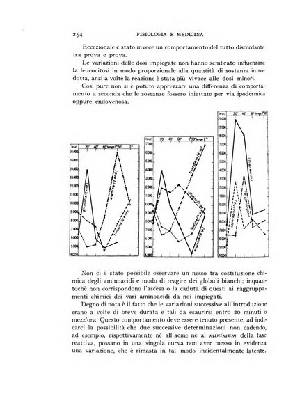 Fisiologia e medicina rassegna mensile