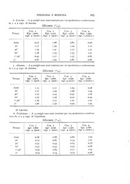 Fisiologia e medicina rassegna mensile