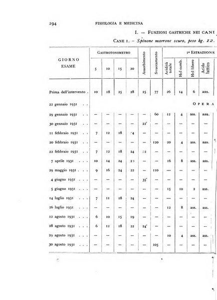 Fisiologia e medicina rassegna mensile