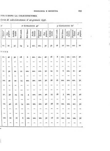 Fisiologia e medicina rassegna mensile