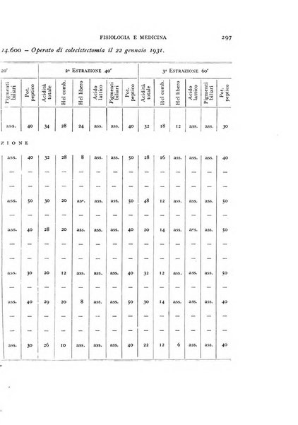 Fisiologia e medicina rassegna mensile