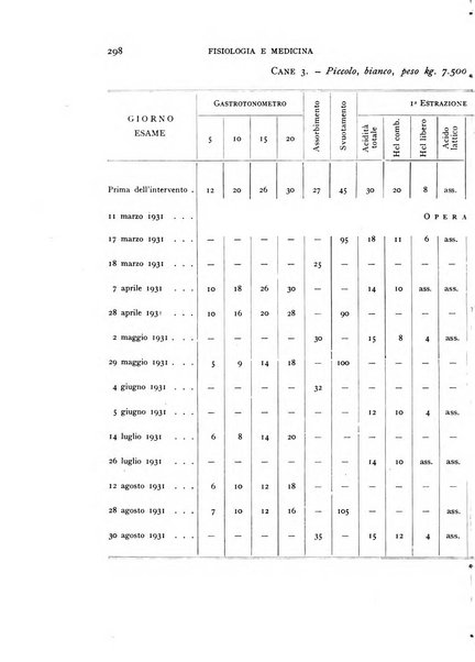 Fisiologia e medicina rassegna mensile