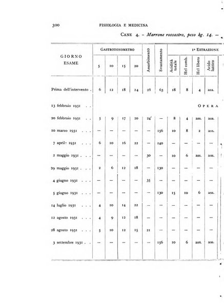 Fisiologia e medicina rassegna mensile