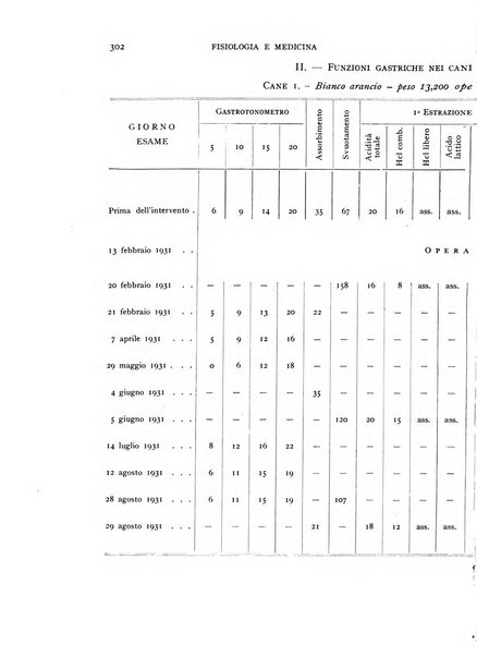 Fisiologia e medicina rassegna mensile