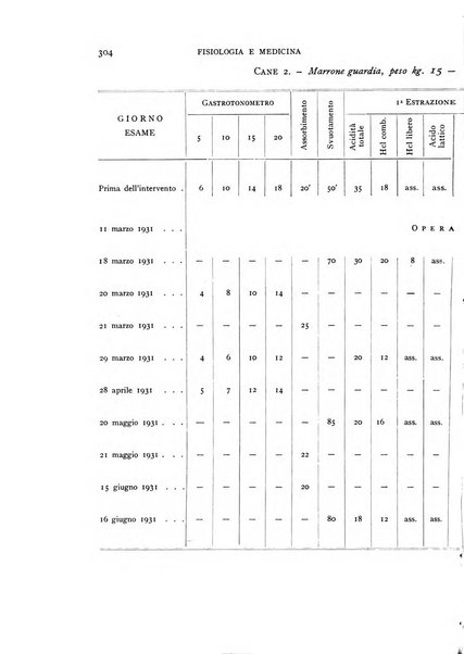 Fisiologia e medicina rassegna mensile