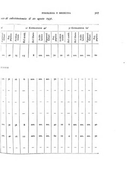 Fisiologia e medicina rassegna mensile