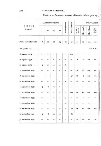 Fisiologia e medicina rassegna mensile