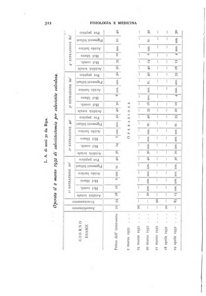 Fisiologia e medicina rassegna mensile