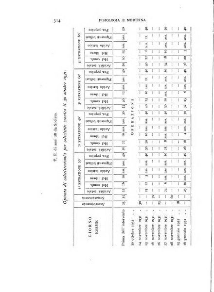 Fisiologia e medicina rassegna mensile