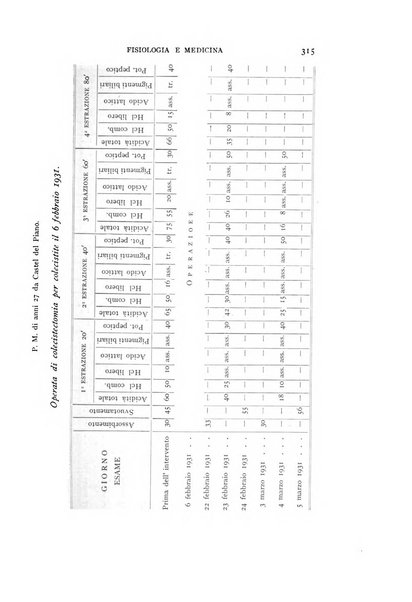 Fisiologia e medicina rassegna mensile